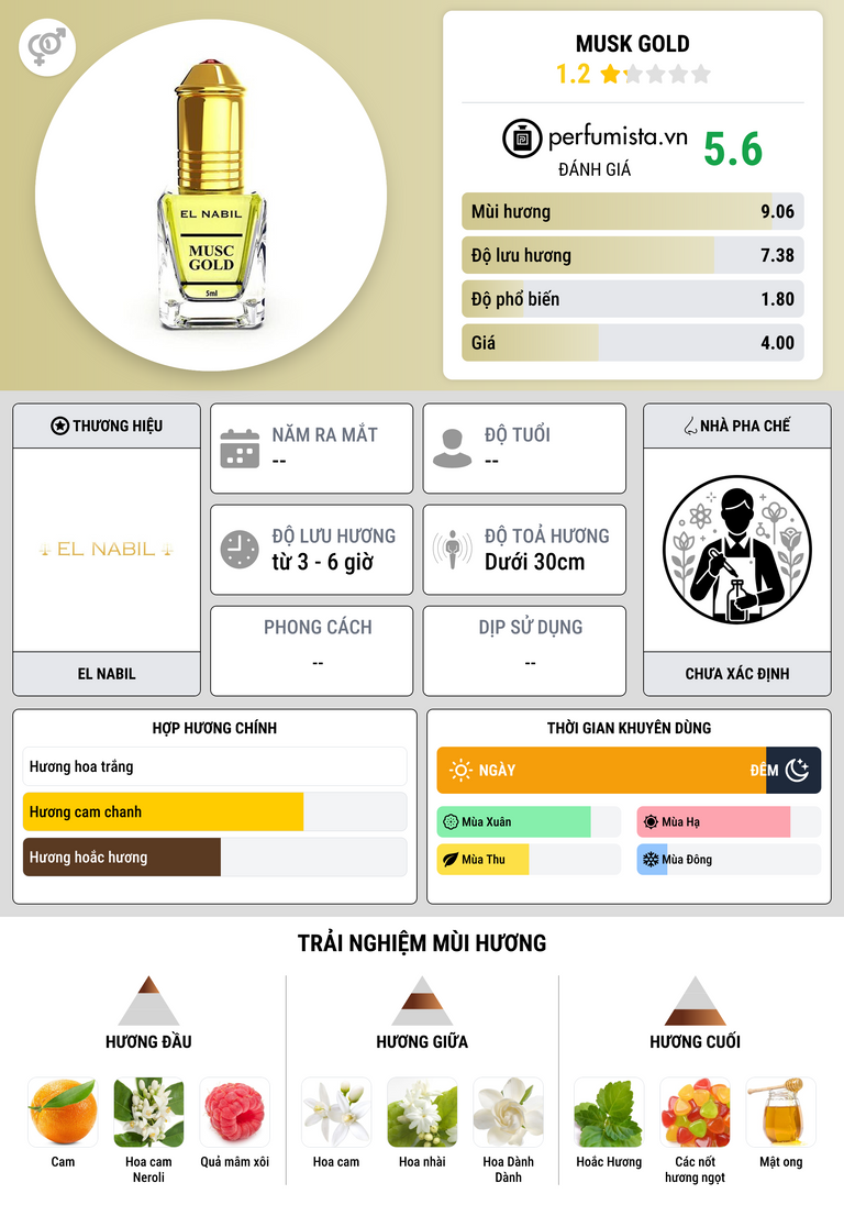 Thông tin chi tiết Musk Gold