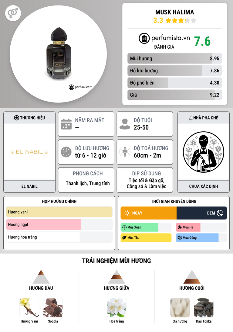 Thông tin chi tiết Musk Halima