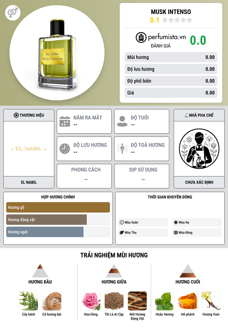 Thông tin chi tiết Musk Intenso