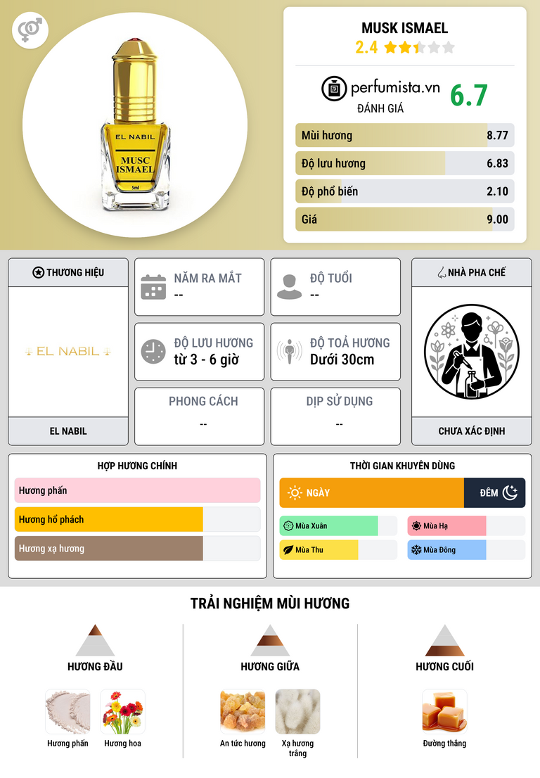 Thông tin chi tiết Musk Ismael