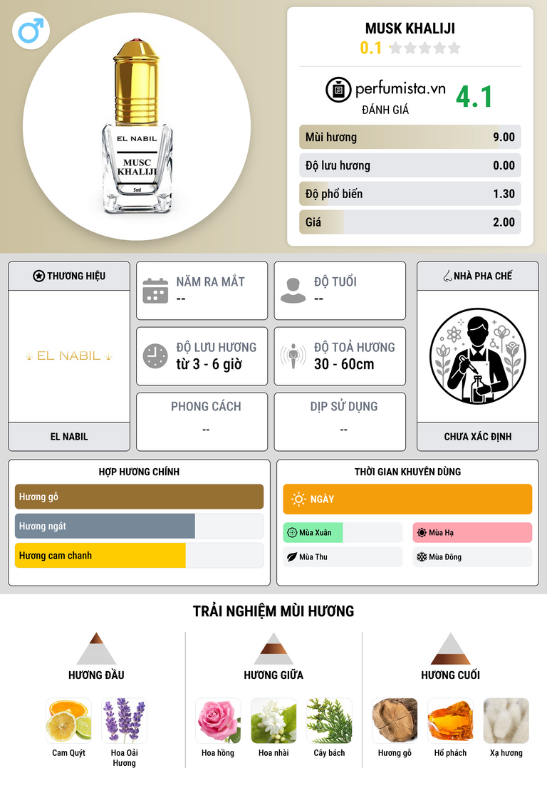 Thông tin chi tiết Musk Khaliji