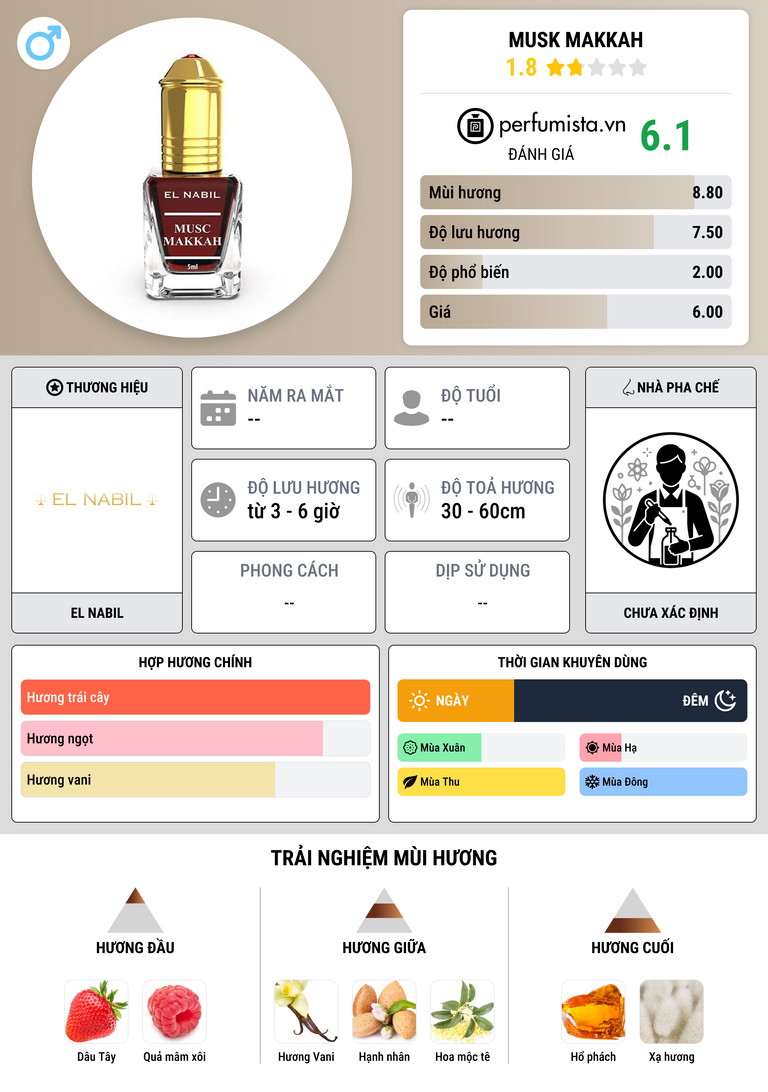 Thông tin chi tiết Musk Makkah