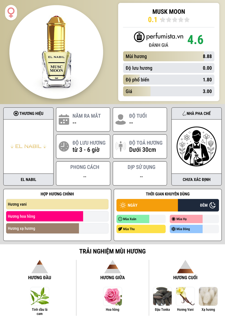 Thông tin chi tiết Musk Moon