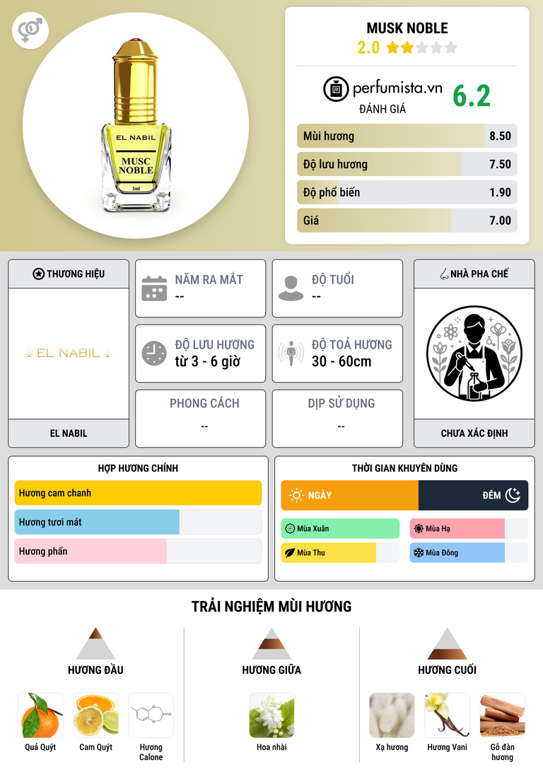 Thông tin chi tiết Musk Noble