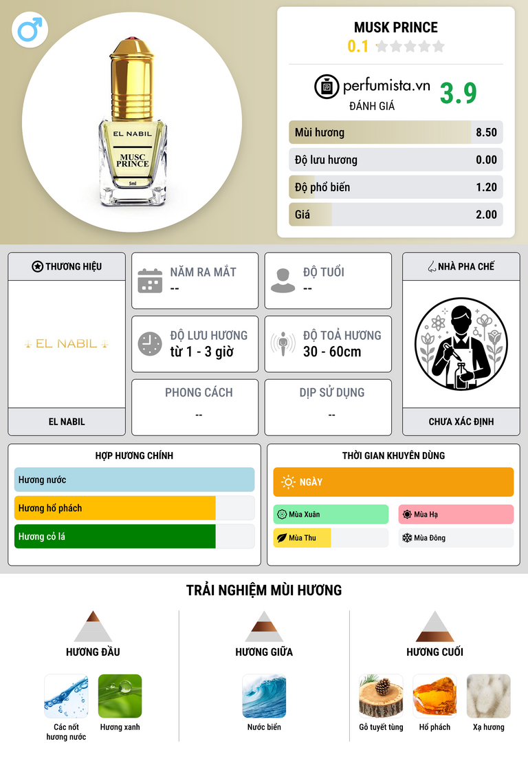 Thông tin chi tiết Musk Prince