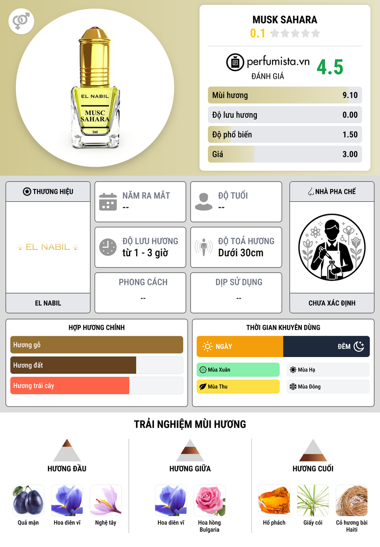 Thông tin chi tiết Musk Sahara