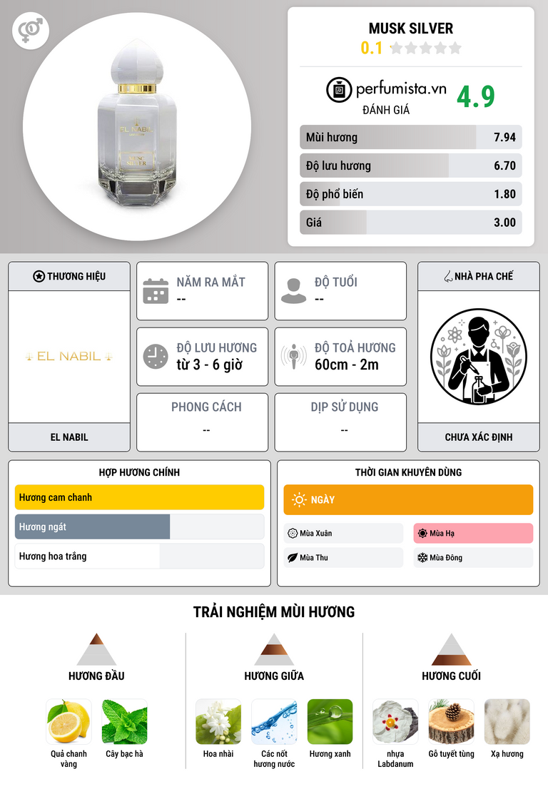 Thông tin chi tiết Musk Silver