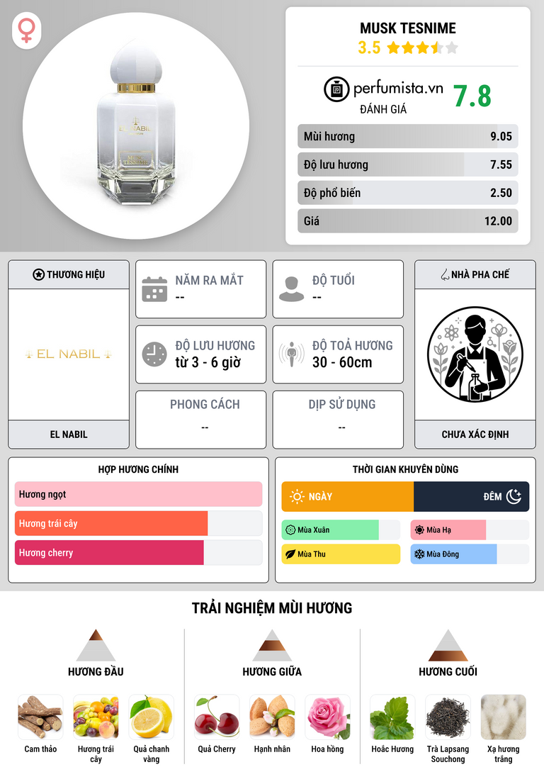 Thông tin chi tiết Musk Tesnime