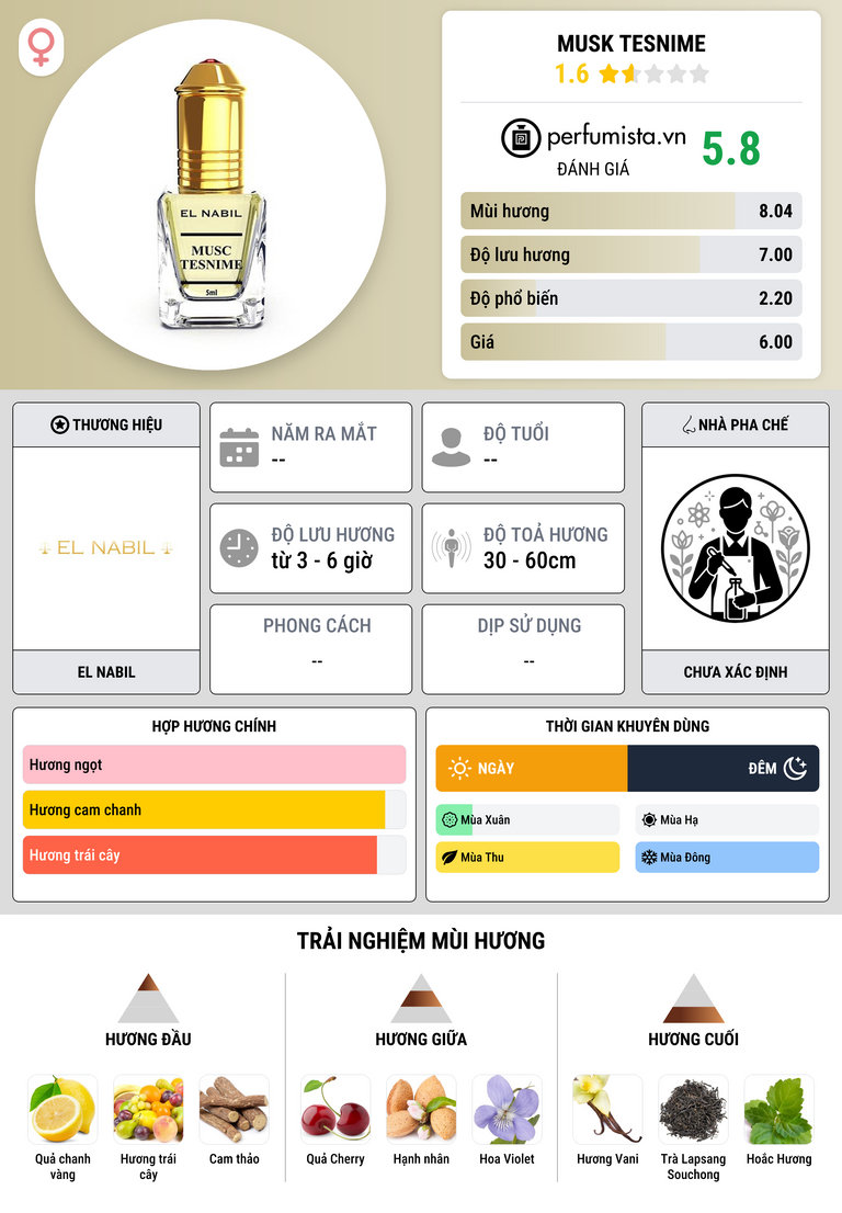 Thông tin chi tiết Musk Tesnime