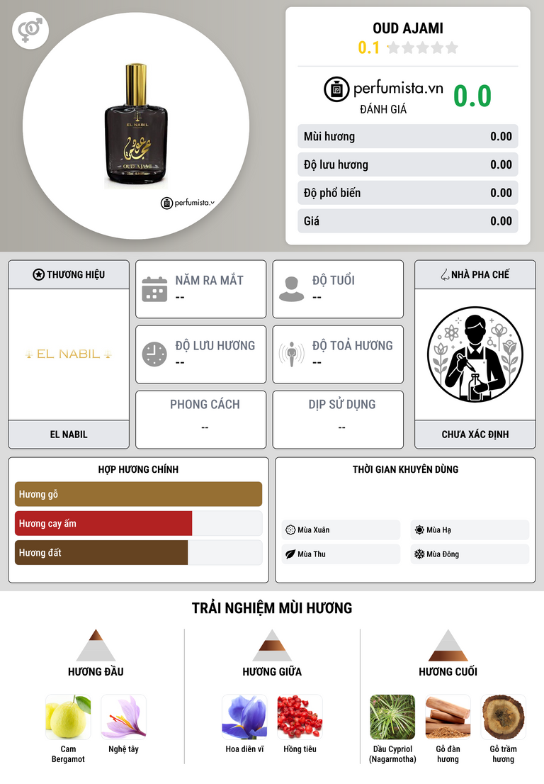 Thông tin chi tiết Oud Ajami