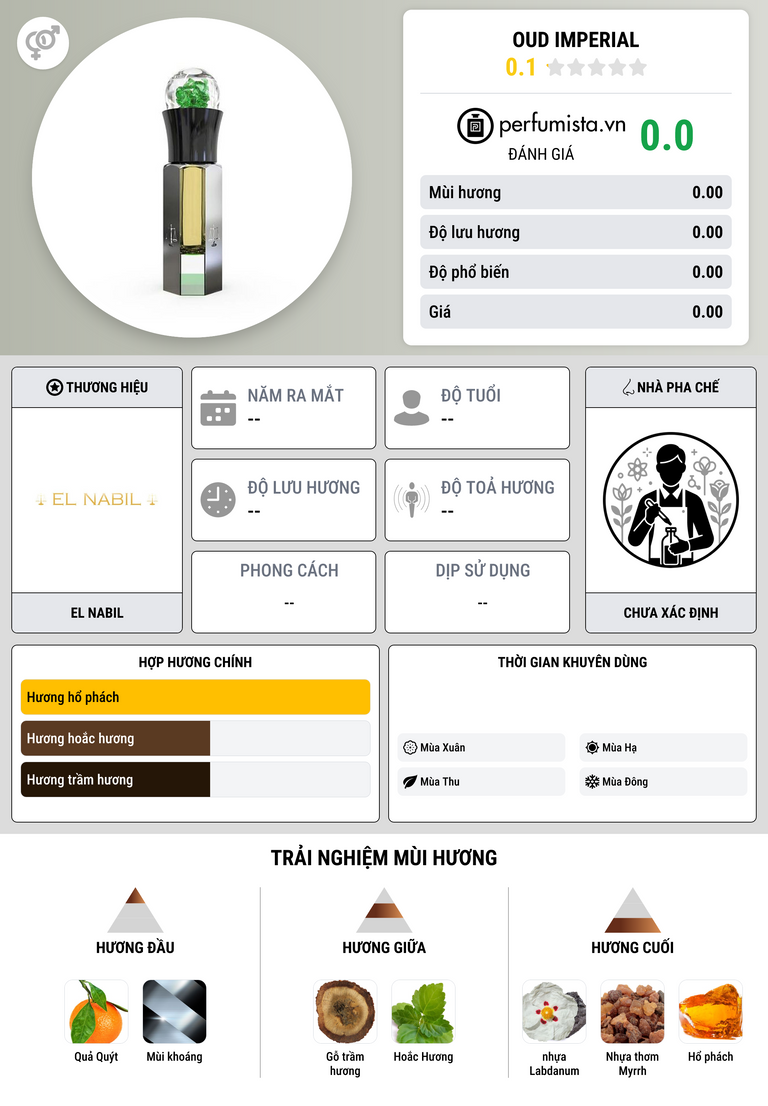 Thông tin chi tiết Oud Imperial