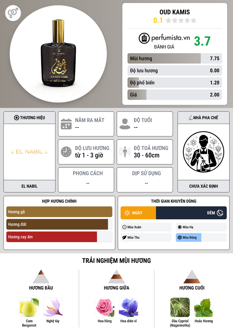 Thông tin chi tiết Oud Kamis