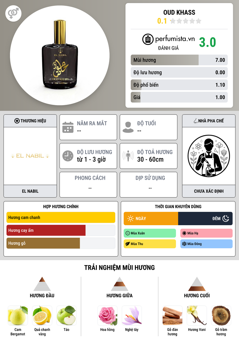 Thông tin chi tiết Oud Khass