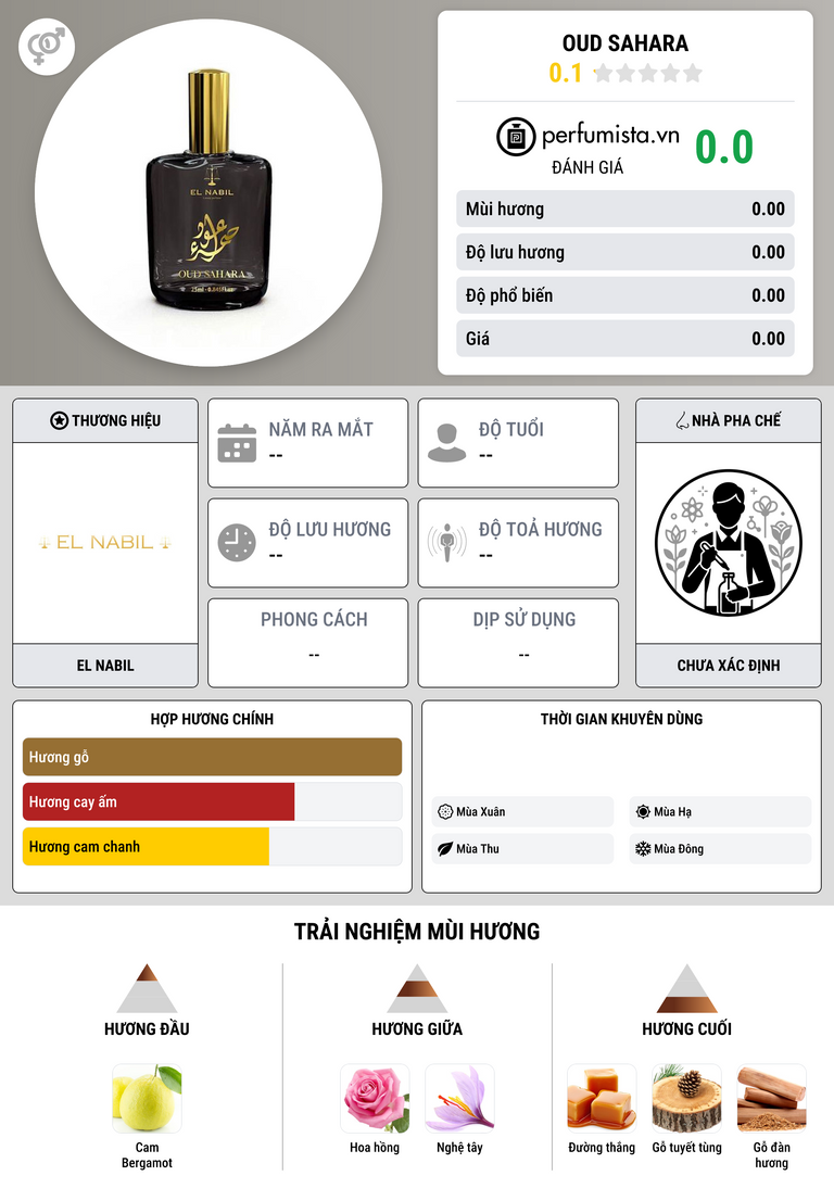 Thông tin chi tiết Oud Sahara