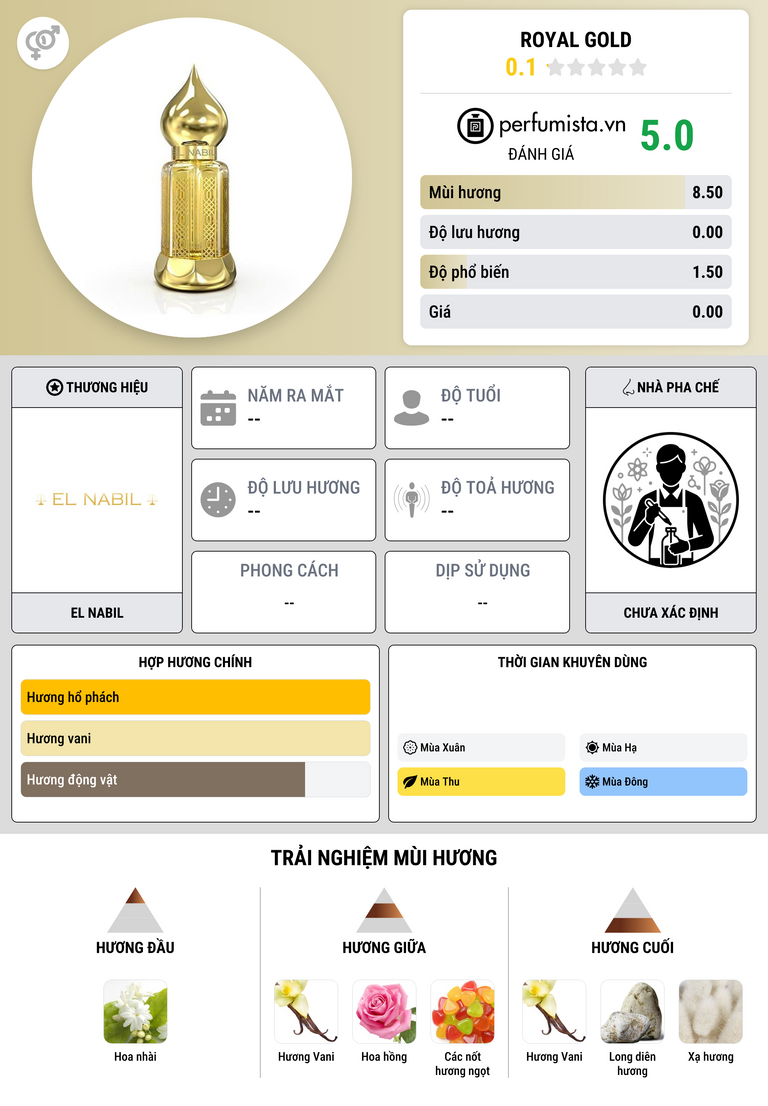 Thông tin chi tiết Royal Gold