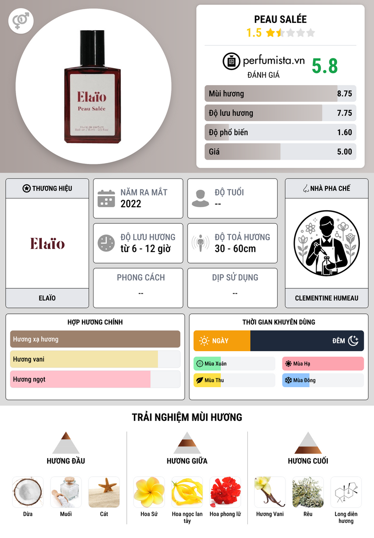 Thông tin chi tiết Peau Salée