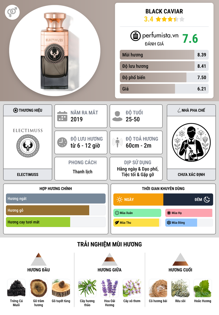 Thông tin chi tiết Black Caviar
