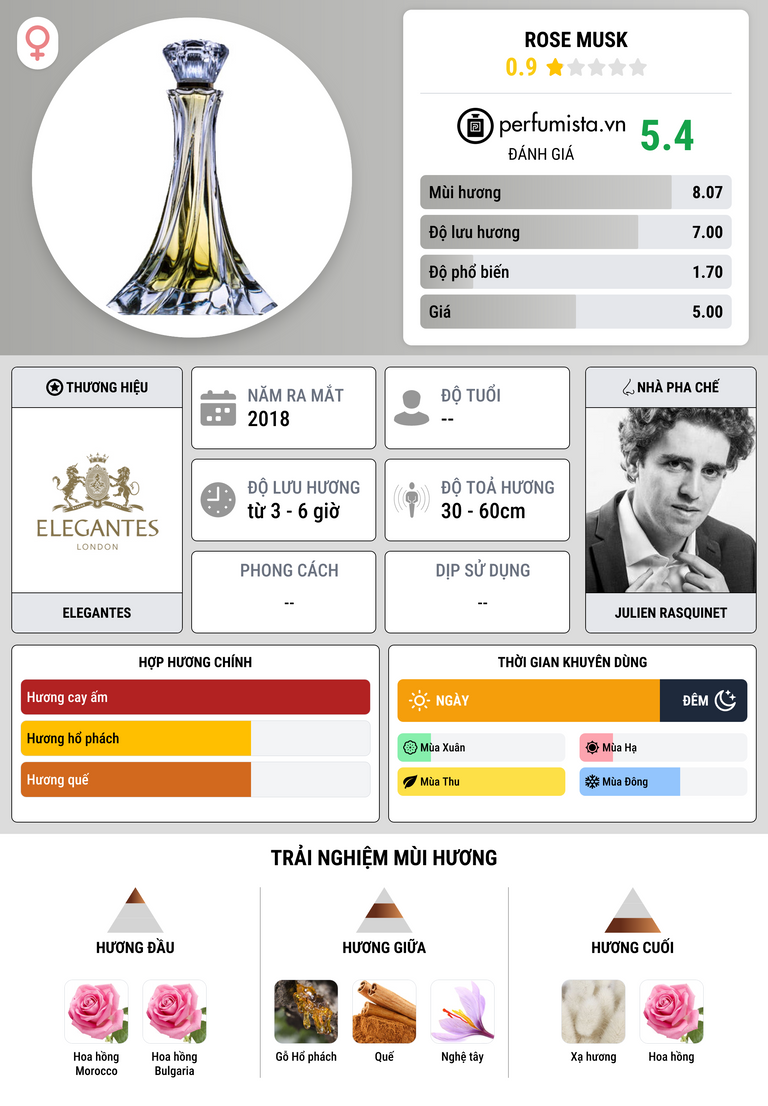 Thông tin chi tiết Rose Musk