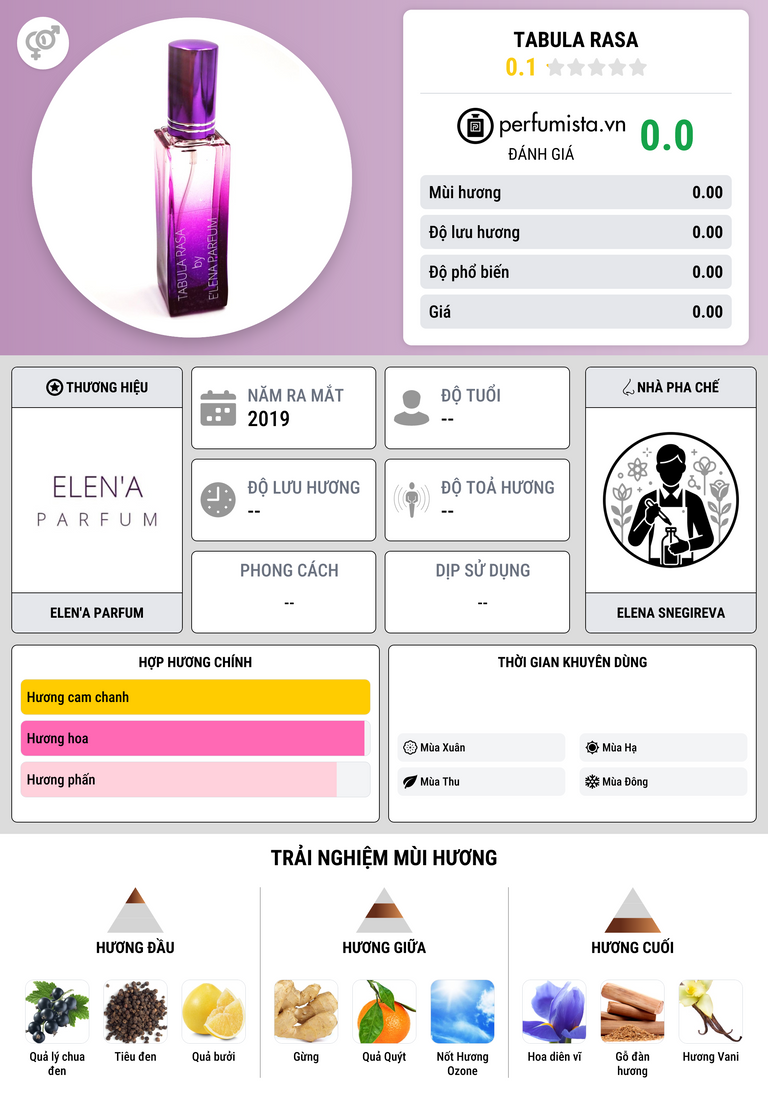 Thông tin chi tiết Tabula Rasa