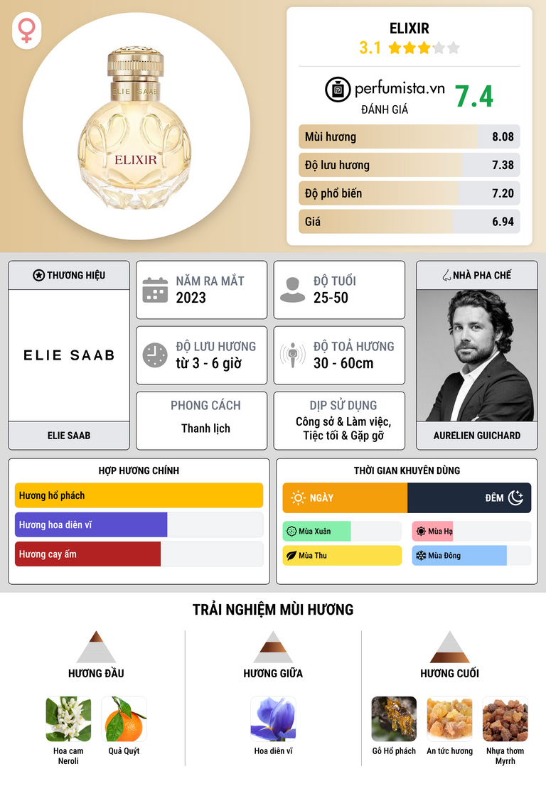 Thông tin chi tiết Elixir