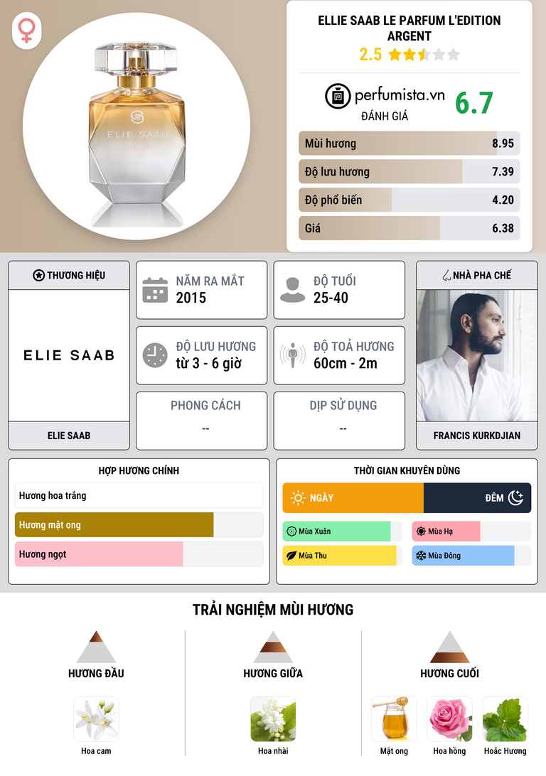 Thông tin chi tiết Ellie Saab Le Parfum L'Edition Argent