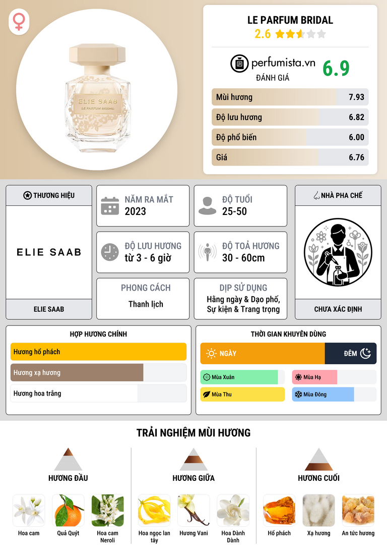 Thông tin chi tiết Le Parfum Bridal