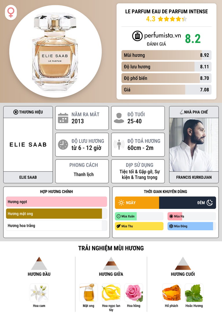 Thông tin chi tiết Le Parfum Eau de Parfum Intense