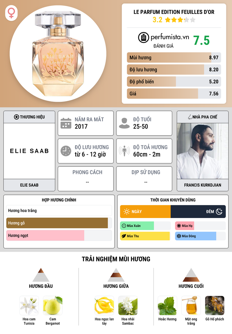 Thông tin chi tiết Le Parfum Edition Feuilles d'Or