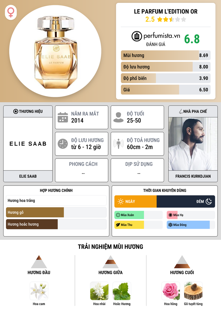 Thông tin chi tiết Le Parfum L'Edition Or