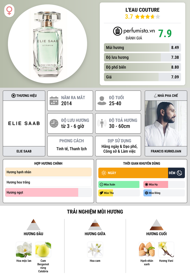 Thông tin chi tiết L'Eau Couture