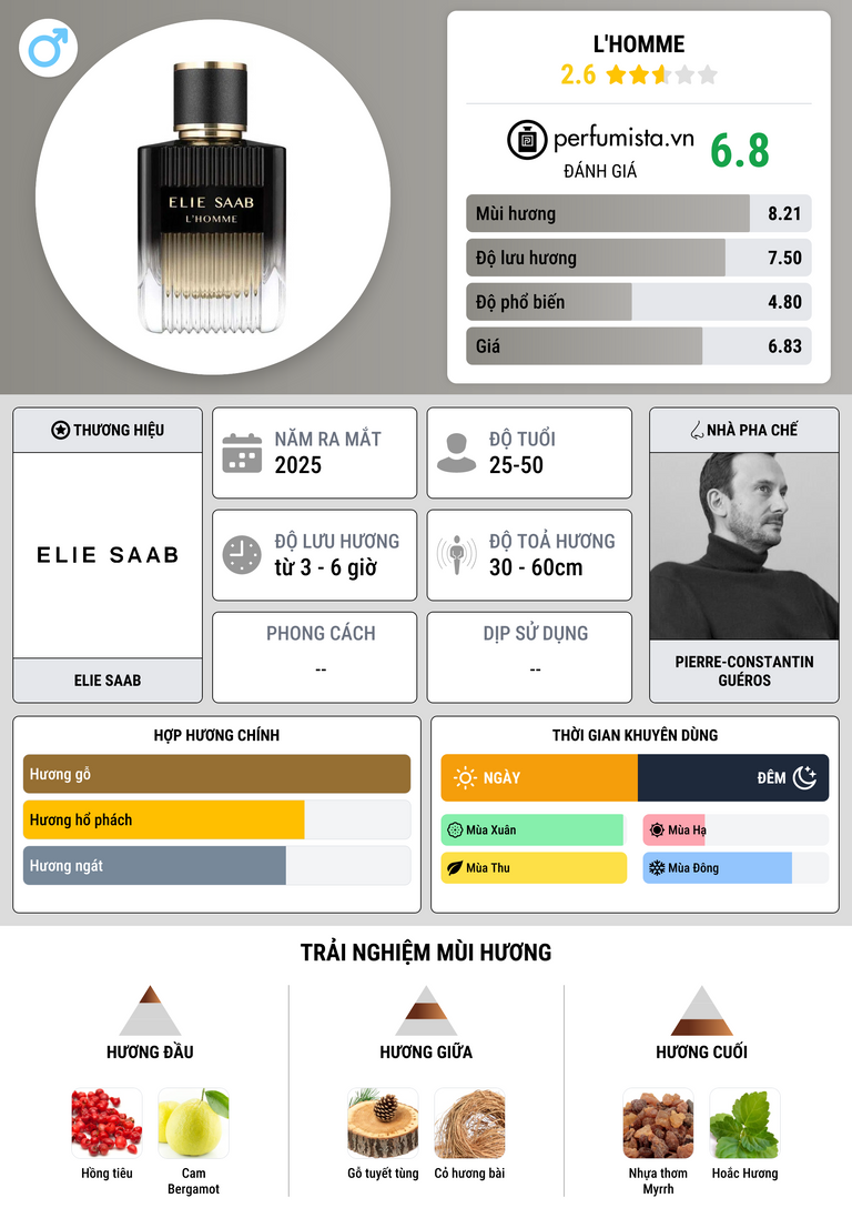 Thông tin chi tiết L'Homme
