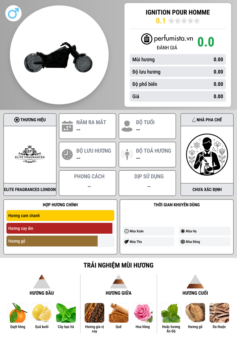 Thông tin chi tiết Ignition Pour Homme