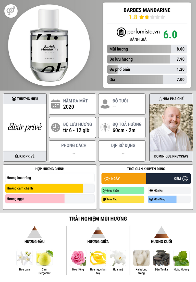 Thông tin chi tiết Barbes Mandarine