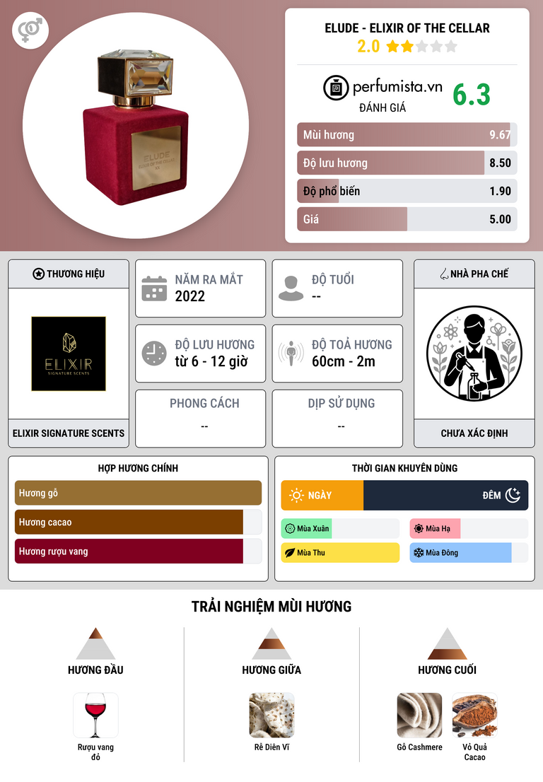 Thông tin chi tiết Elude - Elixir Of The Cellar