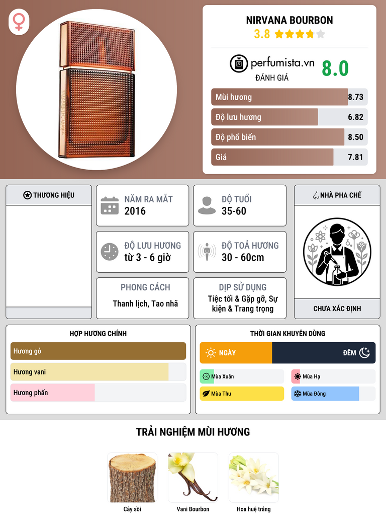 Thông tin chi tiết Nirvana Bourbon