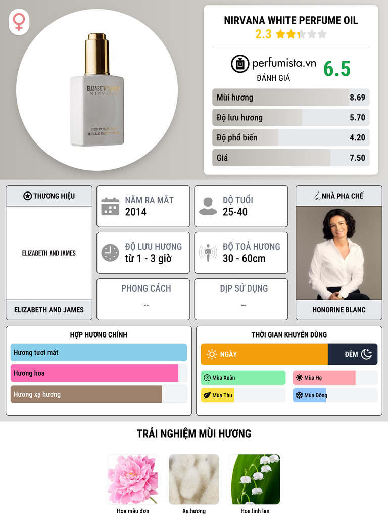 Thông tin chi tiết Nirvana White Perfume Oil