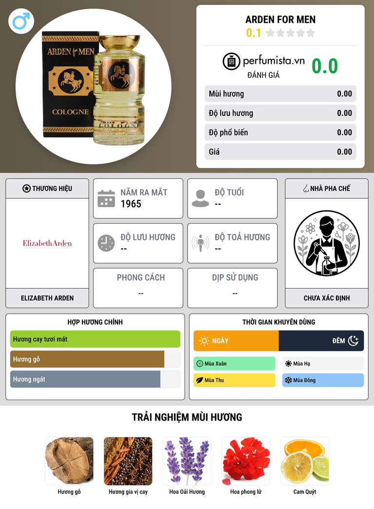 Thông tin chi tiết Arden for Men