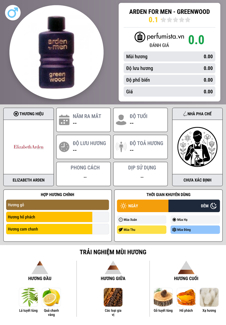 Thông tin chi tiết Arden for Men - Greenwood