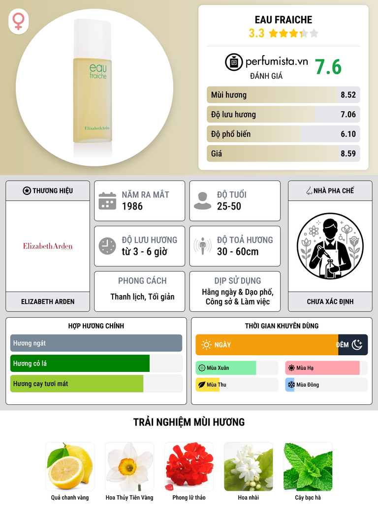 Thông tin chi tiết Eau Fraiche