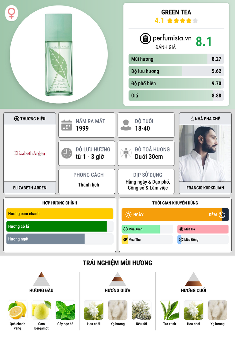 Thông tin chi tiết Green Tea