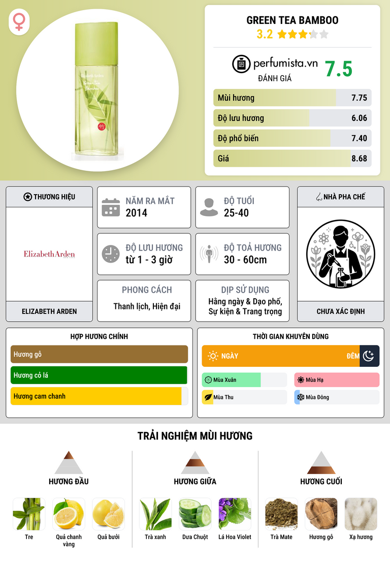 Thông tin chi tiết Green Tea Bamboo