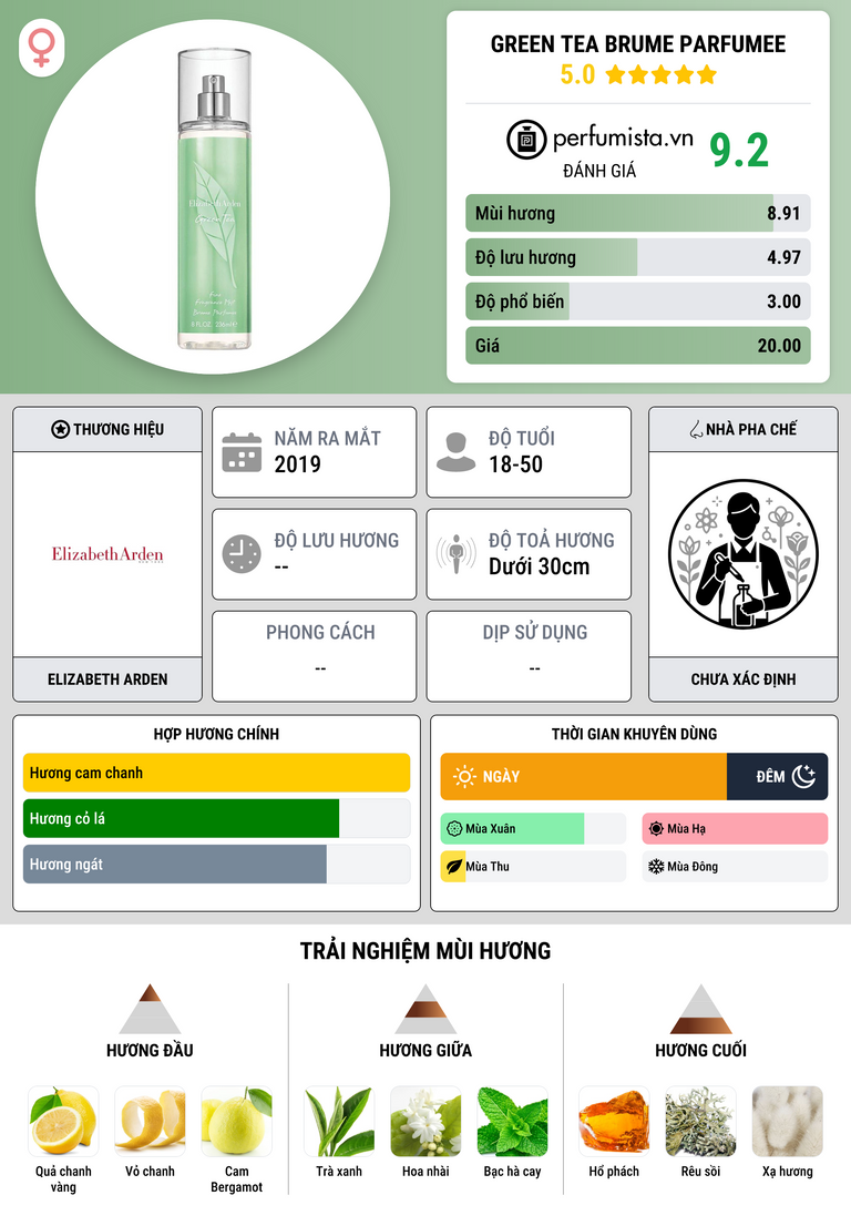Thông tin chi tiết Green Tea Brume Parfumee