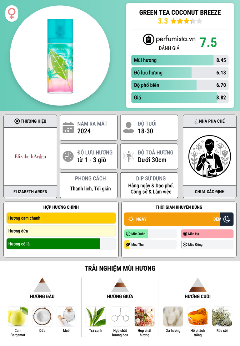 Thông tin chi tiết Green Tea Coconut Breeze