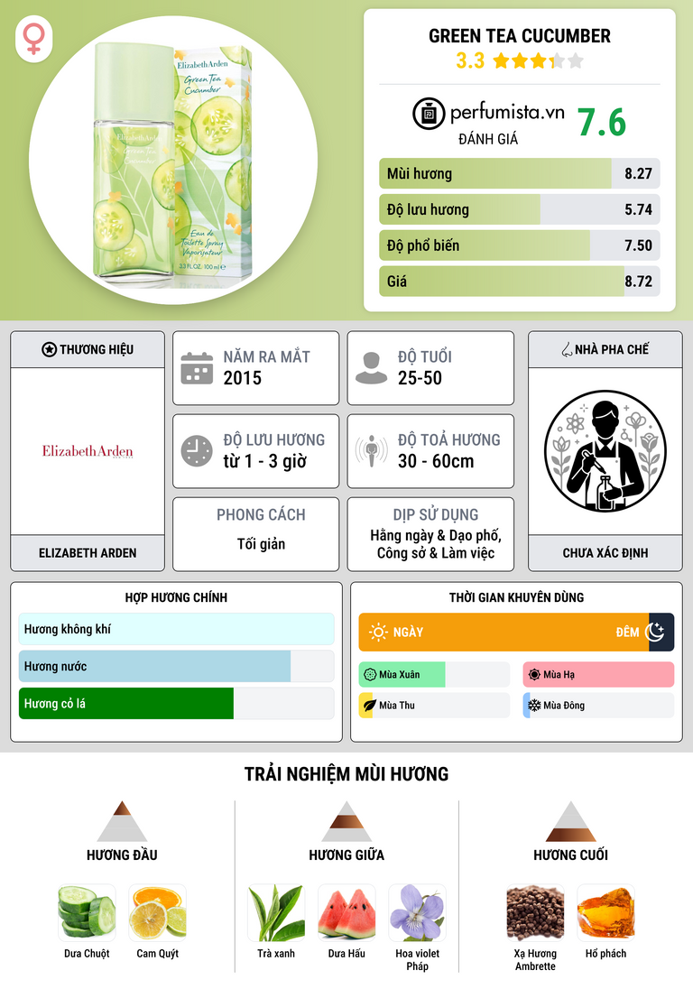 Thông tin chi tiết Green Tea Cucumber