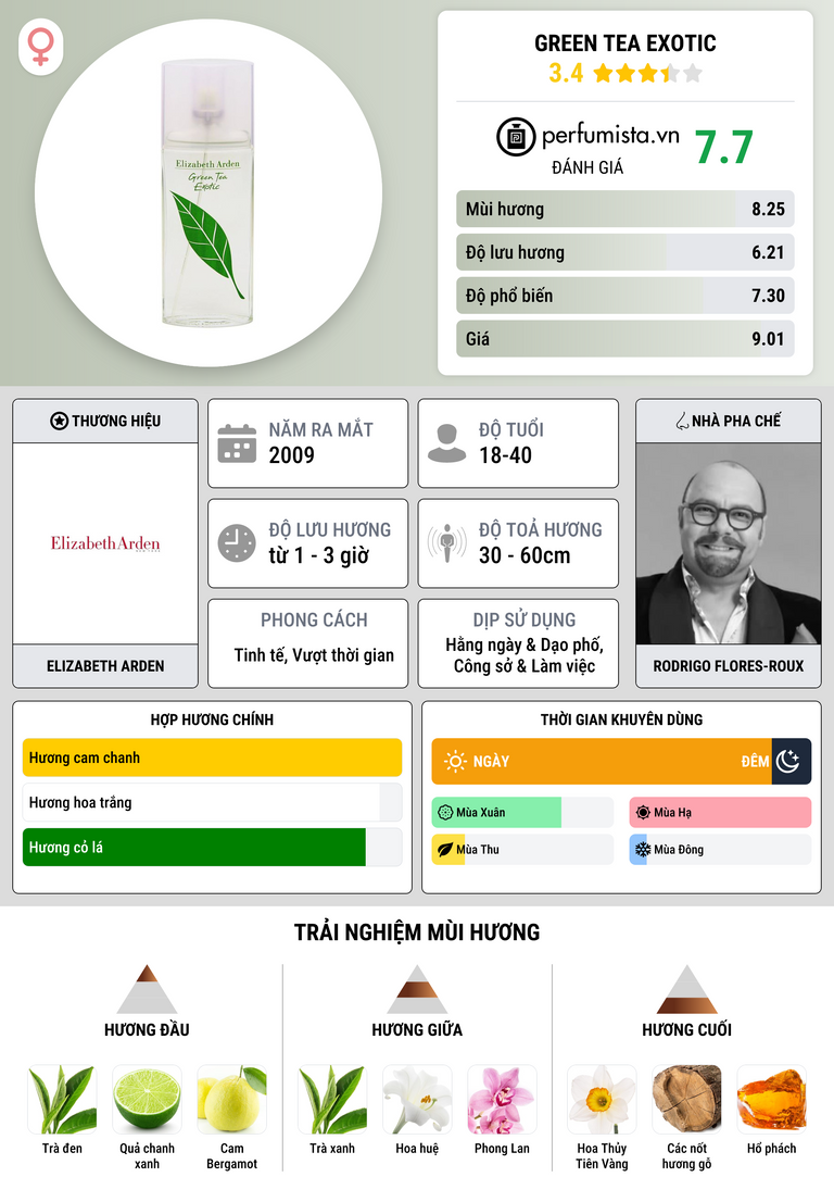 Thông tin chi tiết Green Tea Exotic