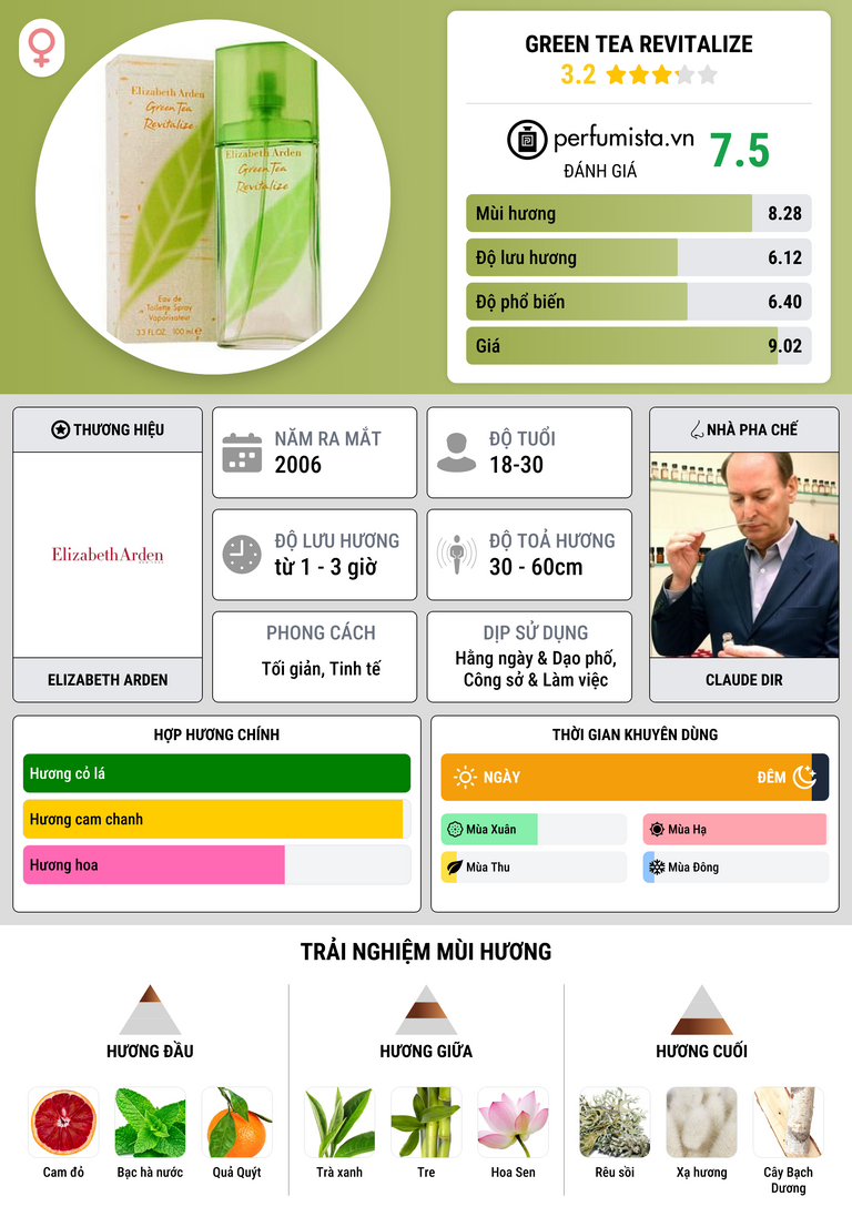 Thông tin chi tiết Green Tea Revitalize