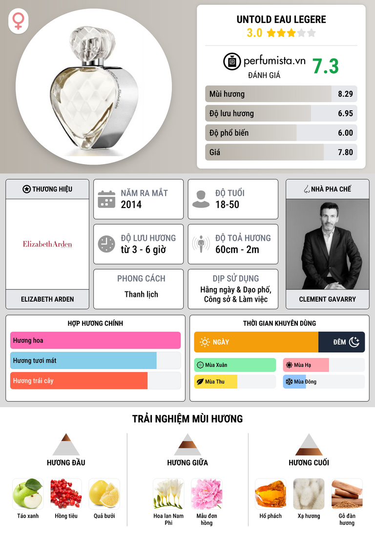 Thông tin chi tiết Untold Eau Legere