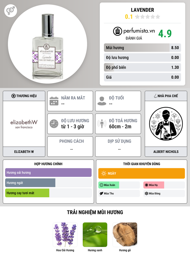 Thông tin chi tiết Lavender