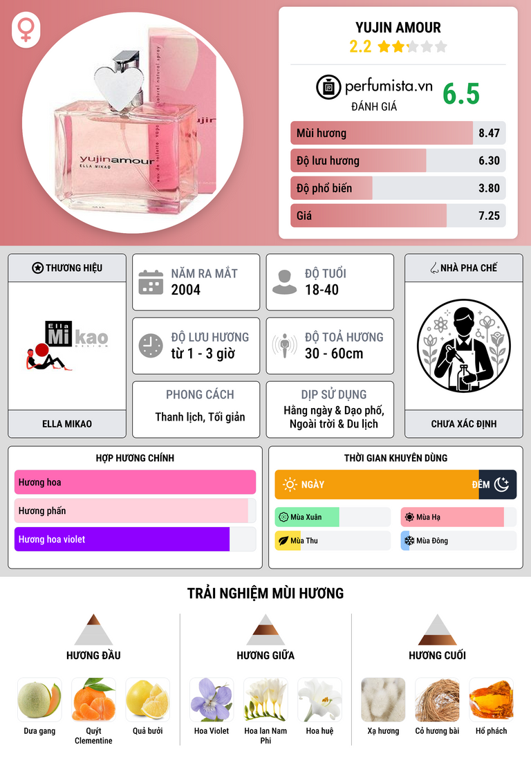 Thông tin chi tiết Yujin Amour