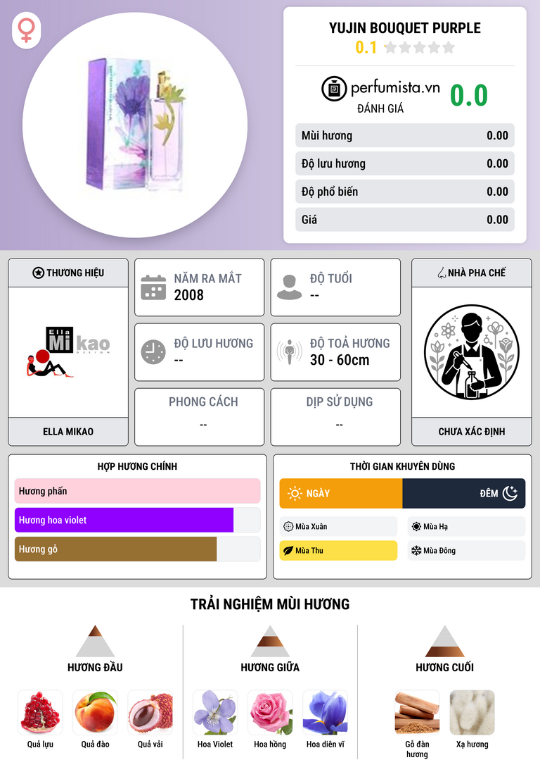 Thông tin chi tiết Yujin Bouquet Purple
